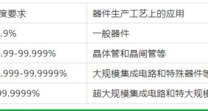 無錫氣體純度和等級的劃分！這里更專業(yè)哦！